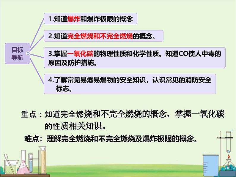 初中化学沪教版(2024)九年级上册 第1节 化学反应发生的条件 课件第2页