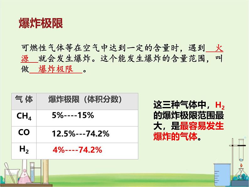 初中化学沪教版(2024)九年级上册 第1节 化学反应发生的条件 课件第7页