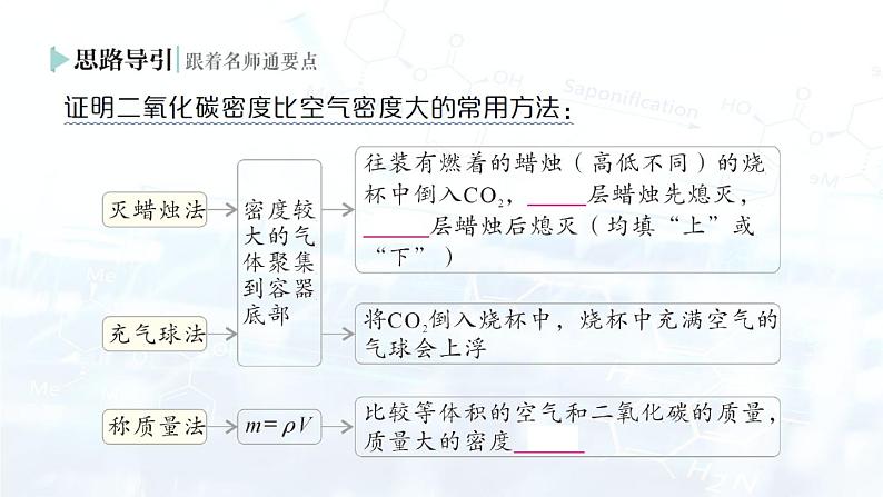 2024-2025人教版(2024)初中化学九年级上册 第六单元 课题2 碳的氧化物课件第3页