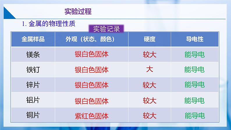 基础实验5 常见金属的物理性质和化学性质(同步课件) 第5页