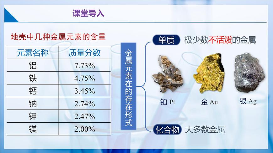 6.1 金屬礦物及鐵的冶煉(同步課件) 第5頁(yè)