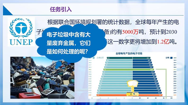 跨学科实践活动5 调查日常生活中的金属废弃物及其回收利用(同步课件) 第3页