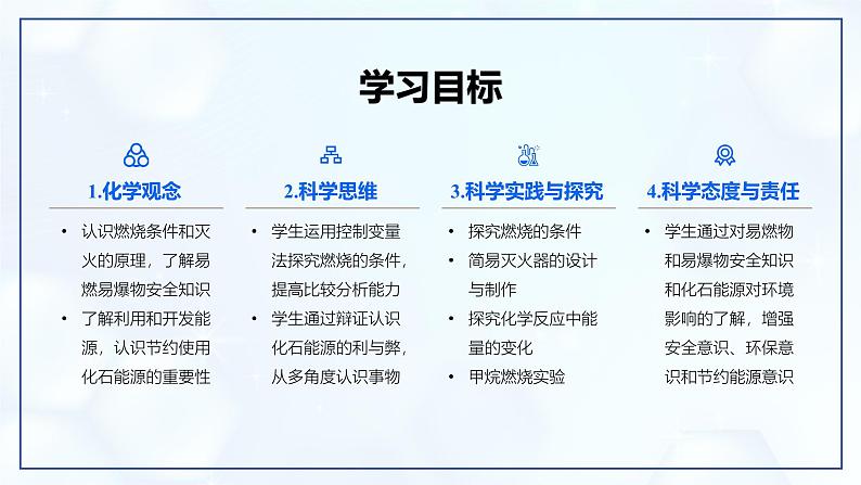 7.1 燃料的燃烧(第2课时)-初中化学九年级上册同步教学课件(人教版2024)第2页