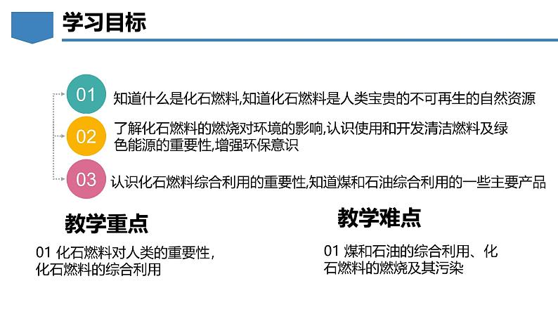 5.4 化石燃料-初中化学九年级上册同步教学课件(科粤版2024)第2页