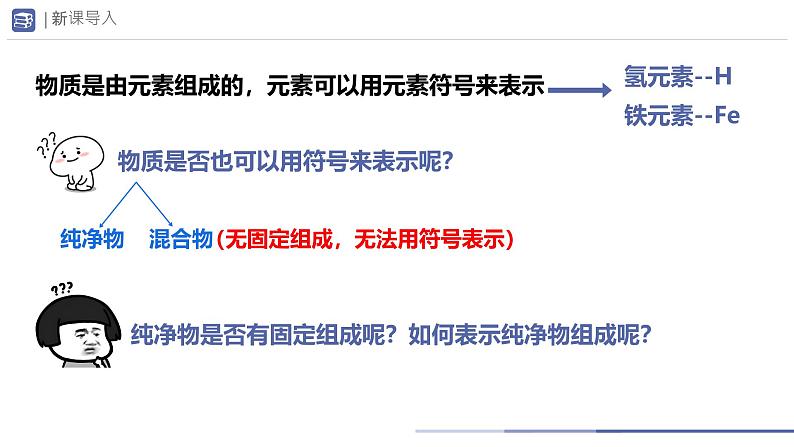 课题3 物质组成的表示 (第1课时)课件第2页