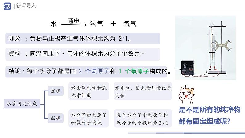 课题3 物质组成的表示 (第1课时)课件第4页