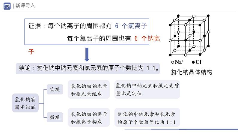 课题3 物质组成的表示 (第1课时)课件第6页