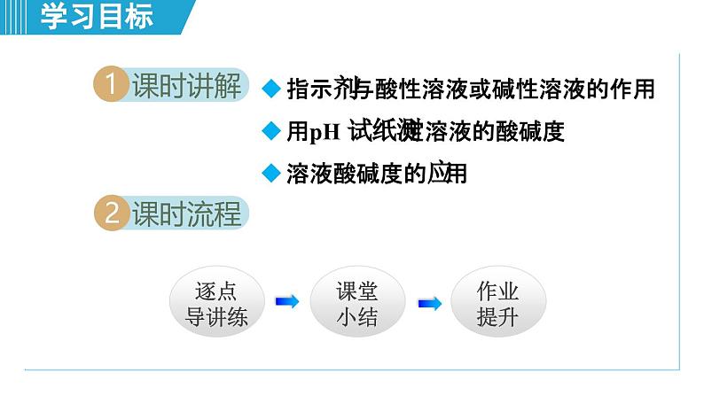 10.1 溶液的酸碱性 课件---2024--2025学年九年级化学人教版(2024)下册第2页
