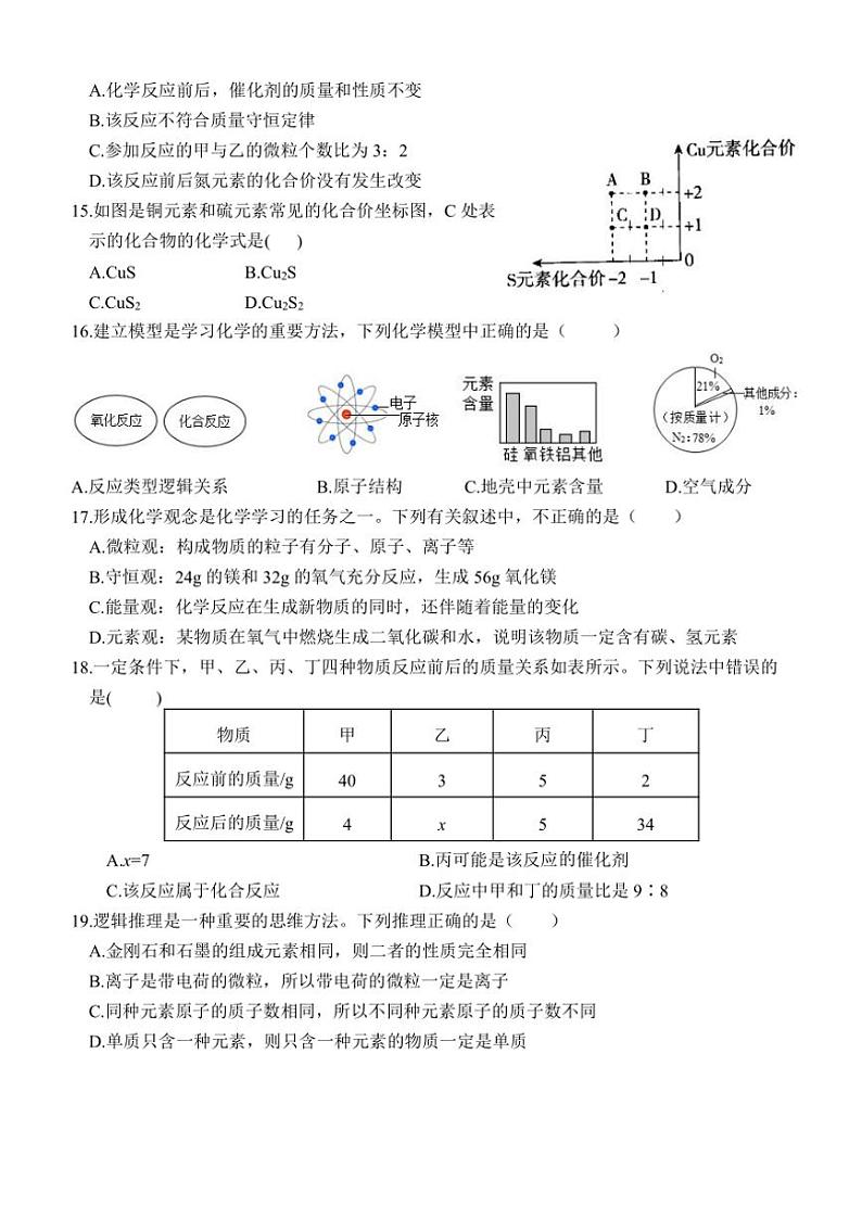 2024~2025学年山东省聊城市经济技术开发区东昌中学新校九年级(上)期中化学试卷(无答案)第3页