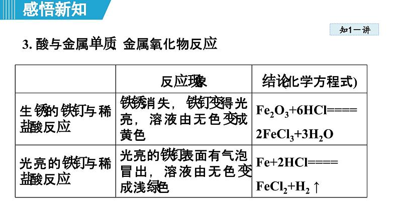实验活动8 常见酸、碱的化学性质 课件---2024--2025学年九年级化学人教版(2024)下册第6页