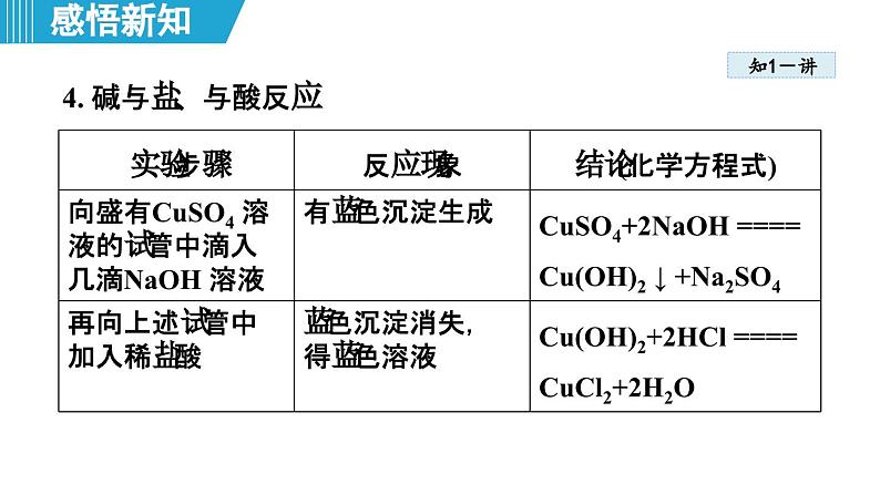 实验活动8 常见酸、碱的化学性质 课件---2024--2025学年九年级化学人教版(2024)下册第7页