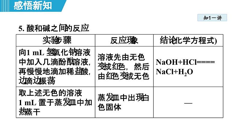 实验活动8 常见酸、碱的化学性质 课件---2024--2025学年九年级化学人教版(2024)下册第8页