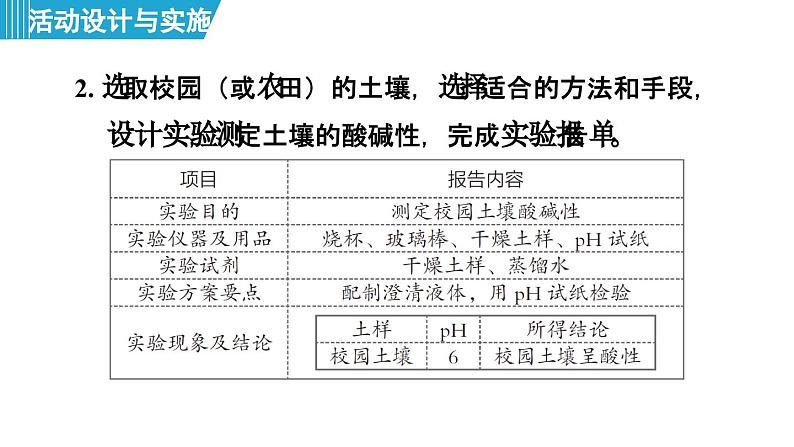 跨学科实践活动9 探究土壤酸碱性对植物生长的影响 课件---2024--2025学年九年级化学人教版(2024)下册第7页