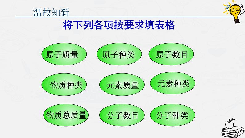5.2化学反应的表示(第1课时化学方程式及其意义)课件--2023-2024学年八年级化学鲁教版(五四学制)全一册第3页