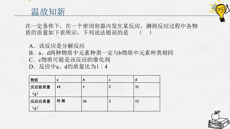 5.2化学反应的表示(第1课时化学方程式及其意义)课件--2023-2024学年八年级化学鲁教版(五四学制)全一册第7页