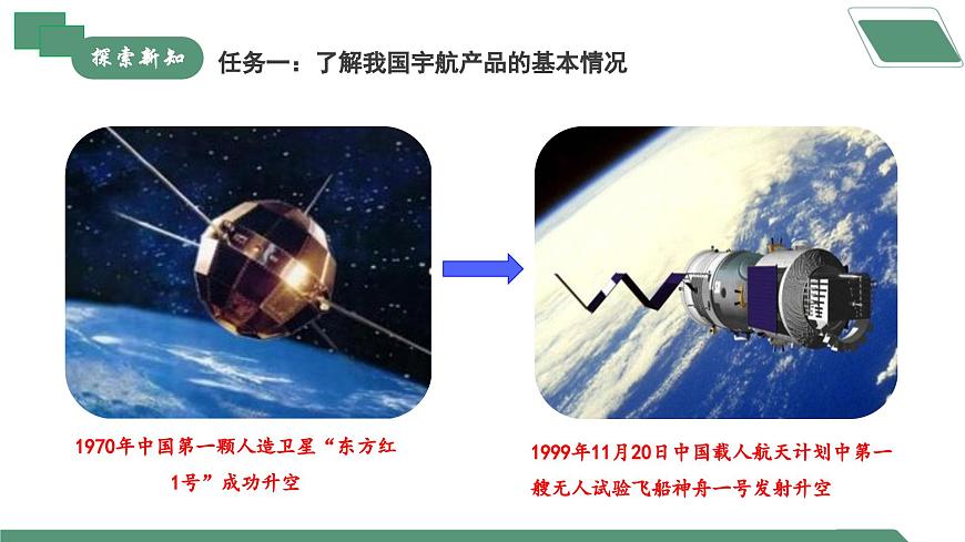 【核心素養(yǎng)】《跨學科實踐活動10調(diào)查我國航天科技領(lǐng)域中新型材料、新型能源的應用》課件PPT第5頁