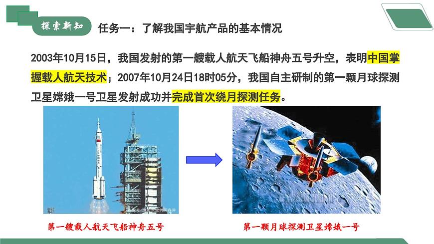【核心素養(yǎng)】《跨學科實踐活動10調(diào)查我國航天科技領(lǐng)域中新型材料、新型能源的應用》課件PPT第6頁