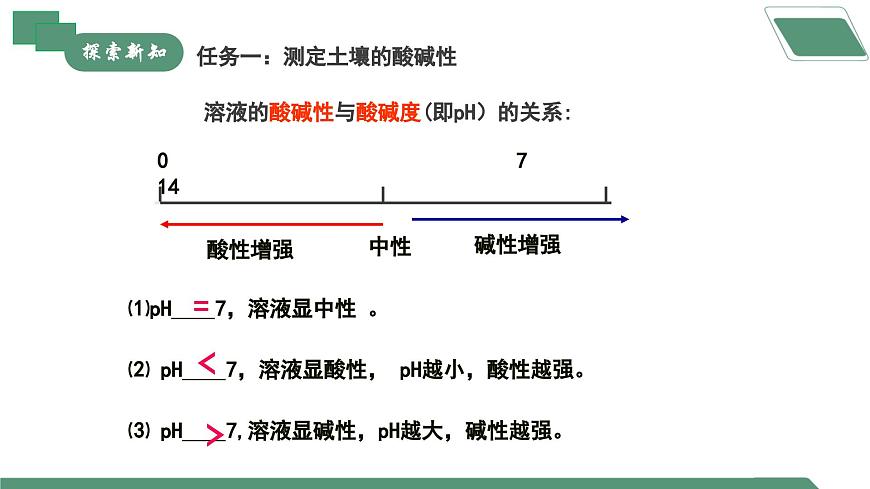 【核心素養(yǎng)】《跨學(xué)科實(shí)踐活動(dòng)9探究土壤酸堿性對(duì)植物生長(zhǎng)的影響》課件PPT第5頁