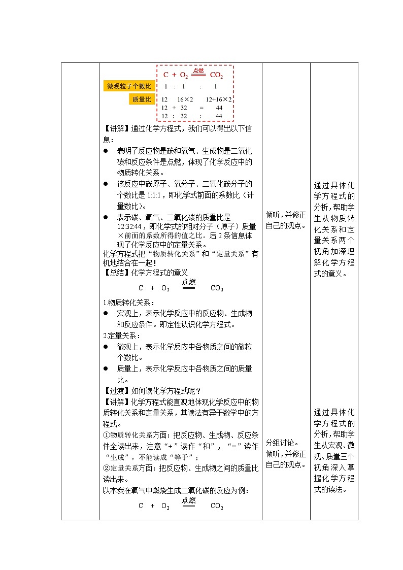 第五单元课题2 化学方程式 第1课时 教案第2页