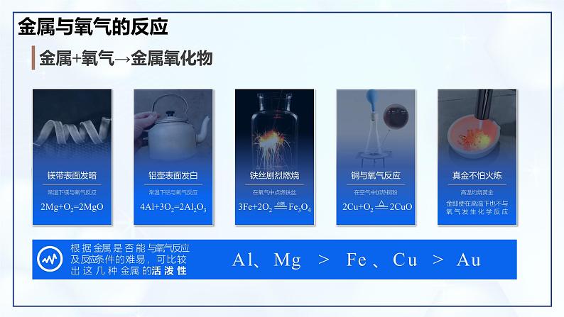 8.2 金属的化学性质 (第1课时)-初中化学九年级下册同步教学课件(人教版2024)第5页