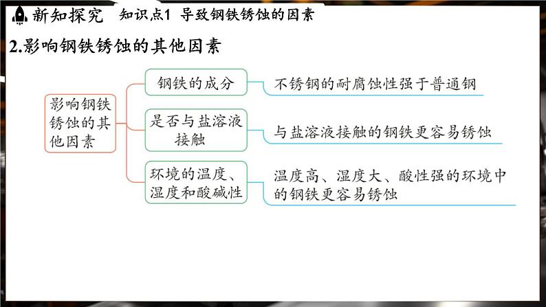 鲁教版(2024)初中化学九年级下册--9.3 金属材料的锈蚀与防护(课件)第7页