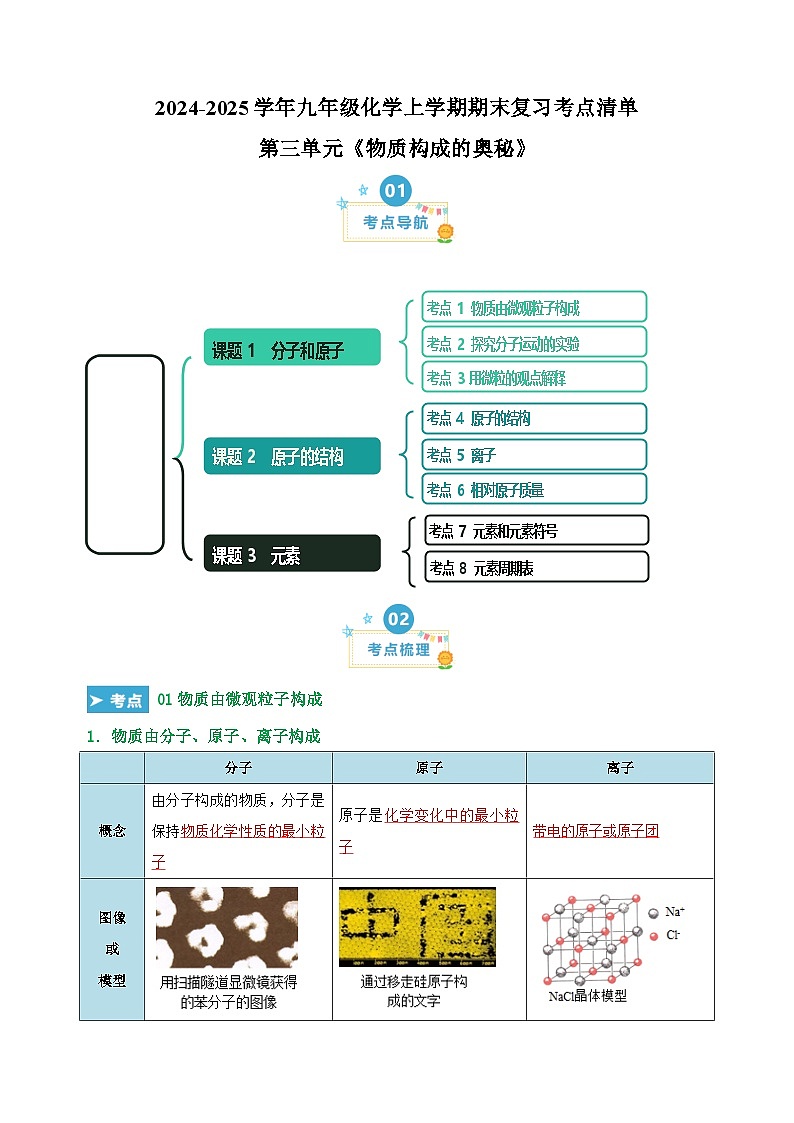第三单元《物质构成的奥秘》-2024-2025学年九年级化学上学期期末复习考点清单(人教版)第1页