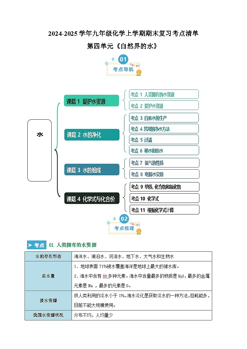 第四单元《自然界的水》-2024-2025学年九年级化学上学期期末复习考点清单(人教版)第1页