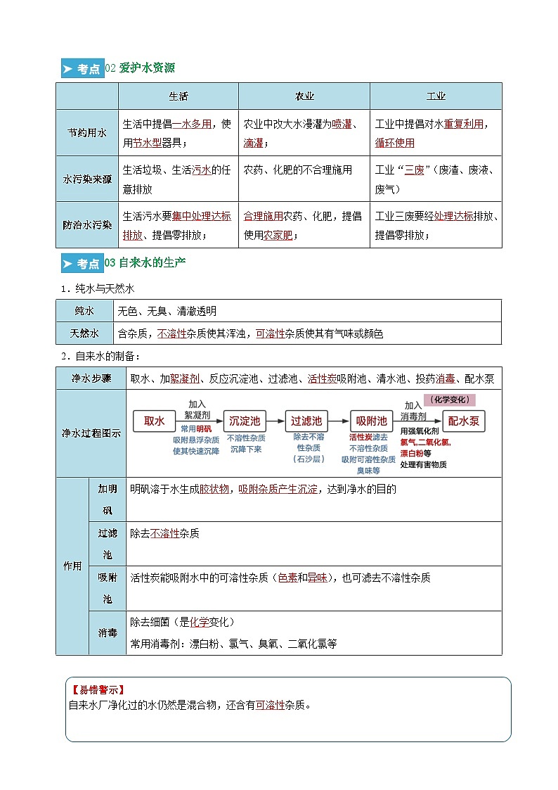 第四单元《自然界的水》-2024-2025学年九年级化学上学期期末复习考点清单(人教版)第2页