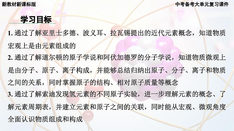 2025年中考化学一轮复习备考大单元复习 课件02: 物质构成的奥秘-主题情境-穿越化学史,探物质构成第6页