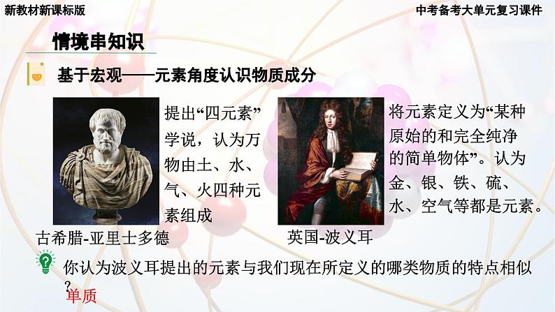 2025年中考化学一轮复习备考大单元复习 课件02: 物质构成的奥秘-主题情境-穿越化学史,探物质构成第8页