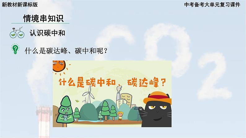 2025年中考化学一轮复习备考大单元复习 课件05: 碳和碳的氧化物-主题情境-碳中和第8页