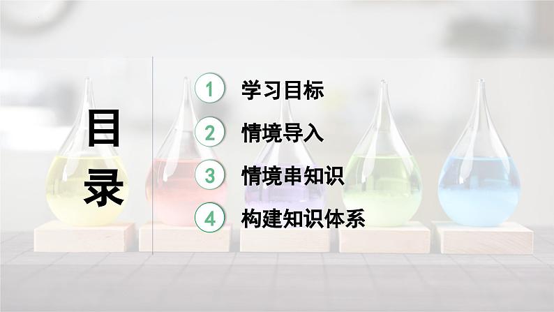 2025年中考化学一轮复习备考大单元复习 课件08: 溶液主题情境-探究天气瓶的秘密第5页