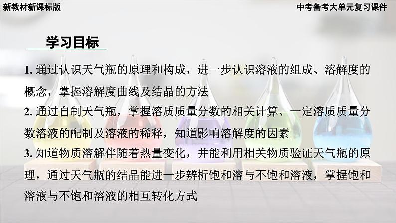 2025年中考化学一轮复习备考大单元复习 课件08: 溶液主题情境-探究天气瓶的秘密第6页