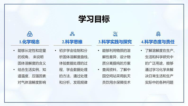 9.2 溶解度(第2课时)-初中化学九年级下册同步教学课件(人教版2024)第2页