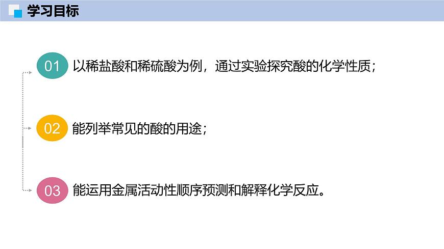 8.2 常見(jiàn)的酸和堿（第2課時(shí)）-初中化學(xué)九年級(jí)下冊(cè)同步教學(xué)課件（滬教版2024）第2頁(yè)