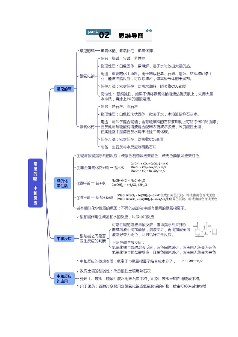 10.2 常见的酸和碱(第2课时)-知识点梳理+练习(含答案解析)第2页