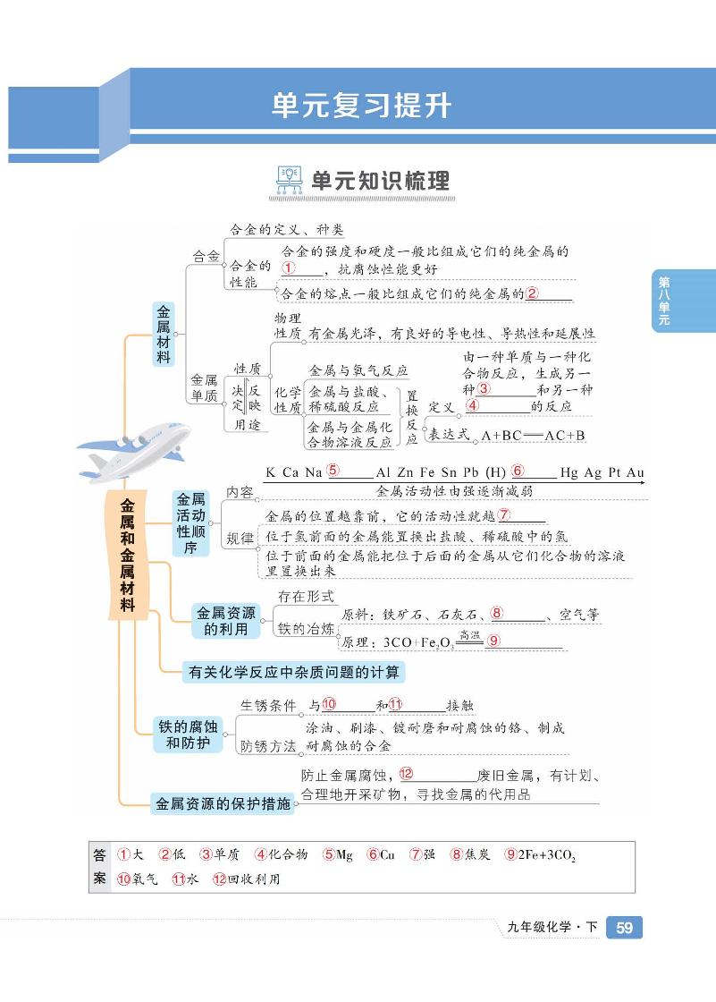 初中化学《基础知识总结》九下