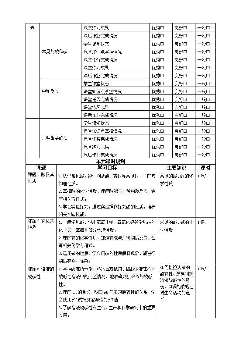 7.2碱及其性质 教学设计第3页