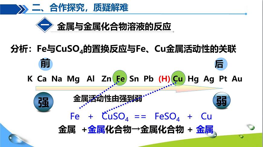 課題2  金屬的化學(xué)性質(zhì)（第2課時(shí)）第7頁