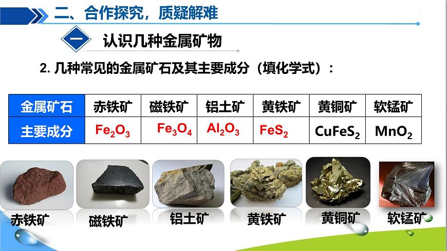 8.3 金屬資源的利用和保護(hù)（第1課時(shí)）第6頁