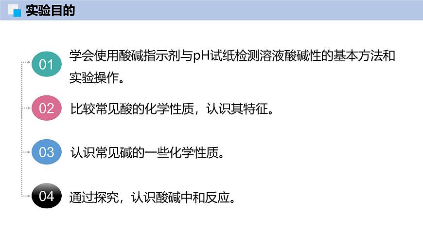 基礎實驗8 常見酸、堿的化學性質-初中化學九年級下冊同步教學課件（滬教版2024）第2頁