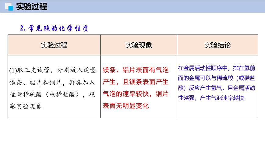 基礎實驗8 常見酸、堿的化學性質-初中化學九年級下冊同步教學課件（滬教版2024）第6頁