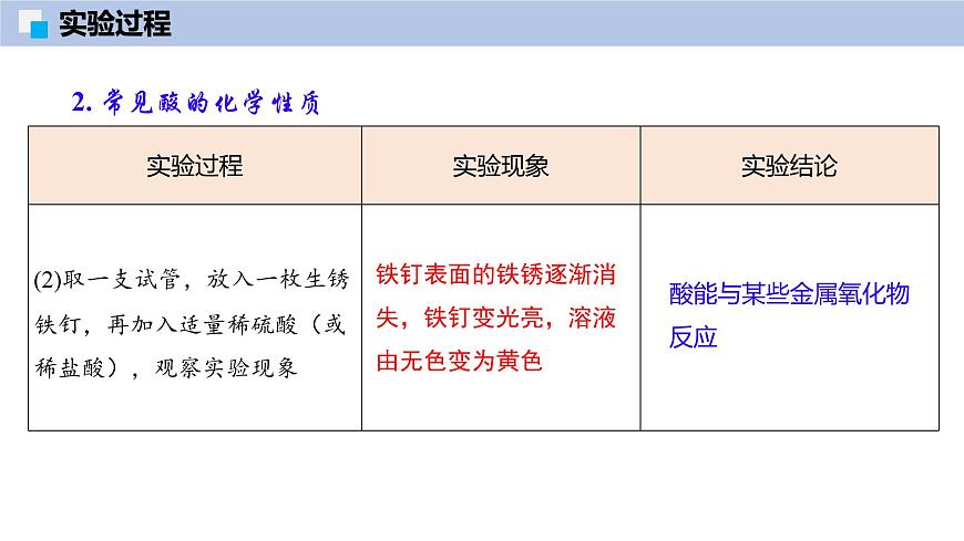 基礎實驗8 常見酸、堿的化學性質-初中化學九年級下冊同步教學課件（滬教版2024）第7頁