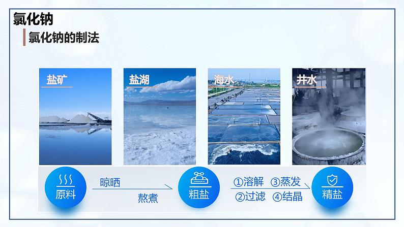 10.3 常见的盐(第1课时)-初中化学九年级下册同步教学课件(人教版2024)第7页