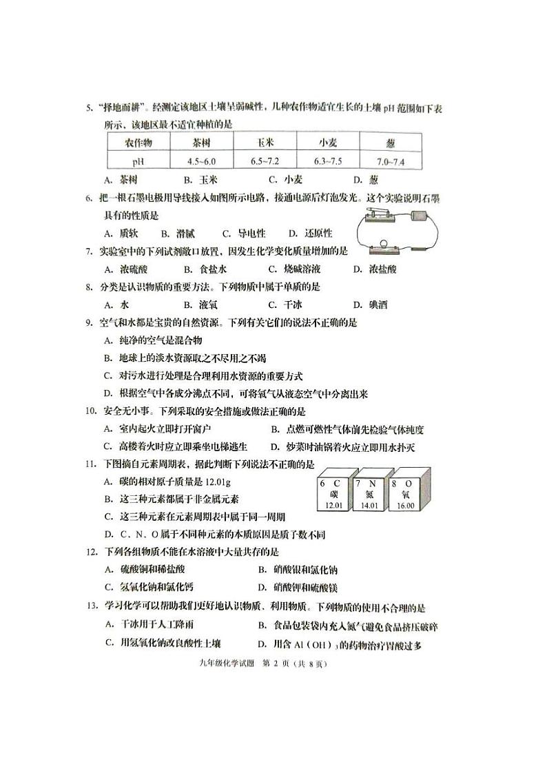 山东省青岛市城阳区2024-2025学年九年级上学期期末考试化学试卷第2页