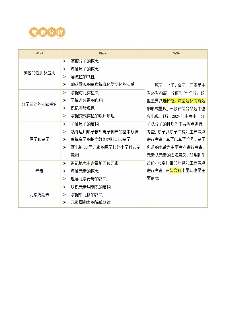 中考化学一轮复习专题09 构成物质的微粒 元素(讲义)-2024年中考化学一轮复习讲练测(全国通用)(解析版)第2页