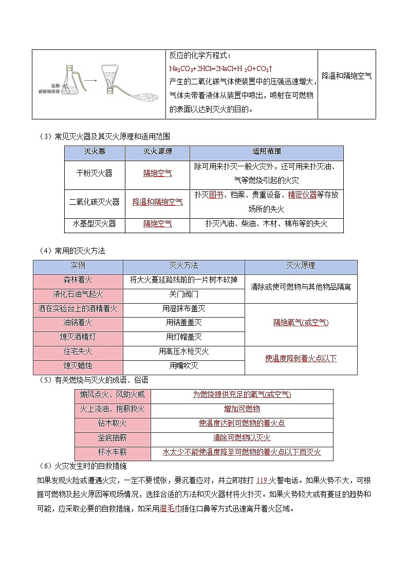寒假复习-专题04 燃烧与灭火 化石能源的利用 (教师版) 2025年九年级化学寒假衔接讲练 (人教版)第2页