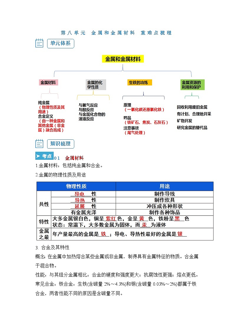 新人教版初中化学【知识清单】第8单元 金属和金属材料第1页
