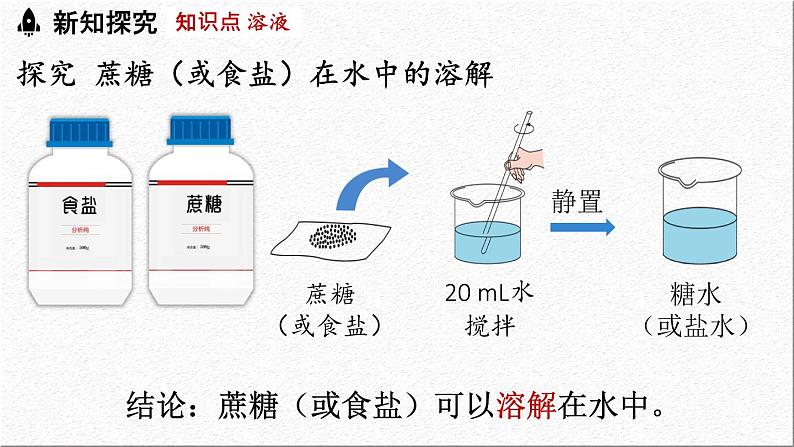 新人教版初中化学第九单元 课题1 溶液及其应用(第一课时)课件第5页
