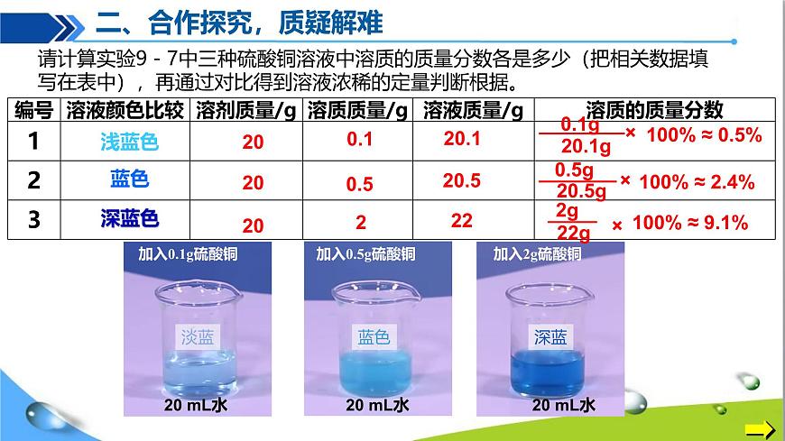 課題3 溶質(zhì)的質(zhì)量分?jǐn)?shù)（第1課時）第7頁